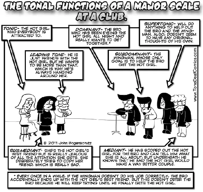 Tonal functions cartoon