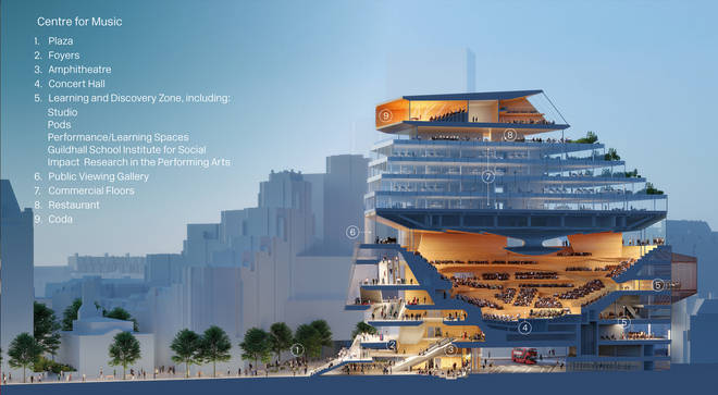 Design proposal for the Centre for Music