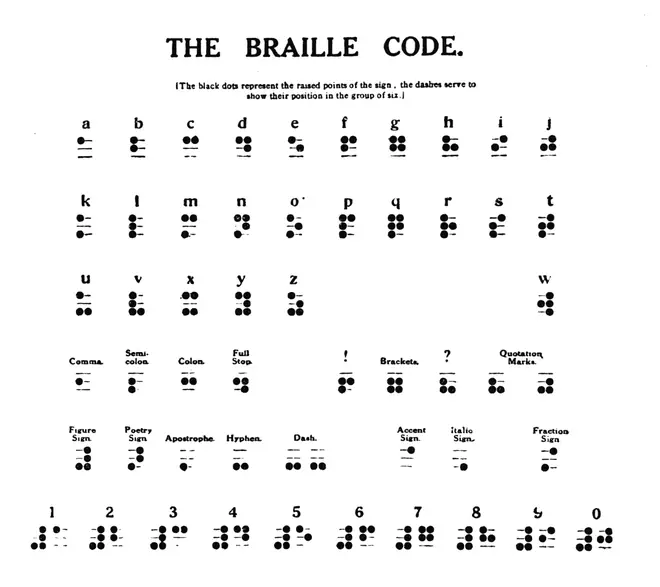 The braille code