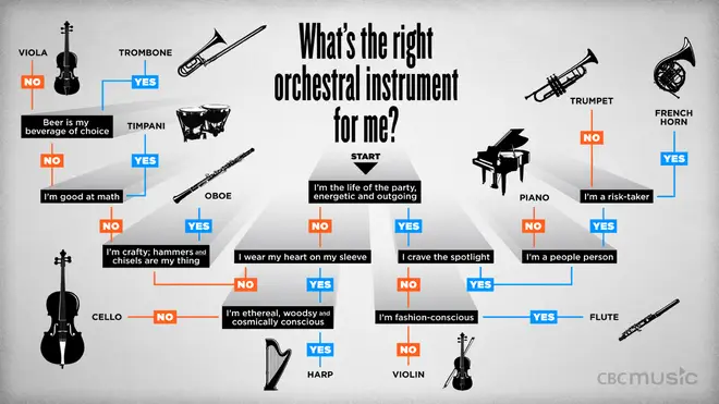 What's the right instrument for me?