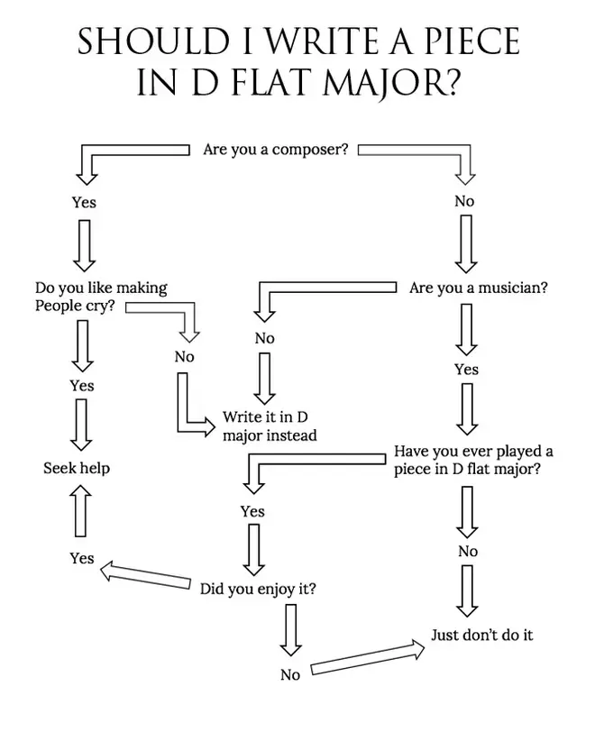 D flat major