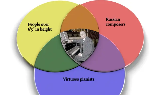 Classical venn diagram puzzle