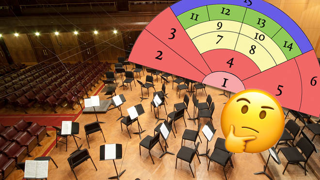Put the musical instrument in its correct place in the orchestra