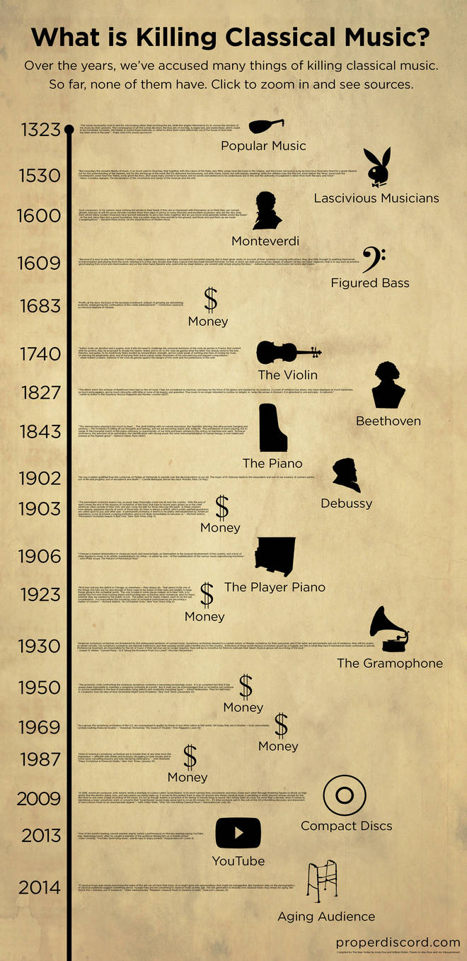 What is Killing Classical Music?