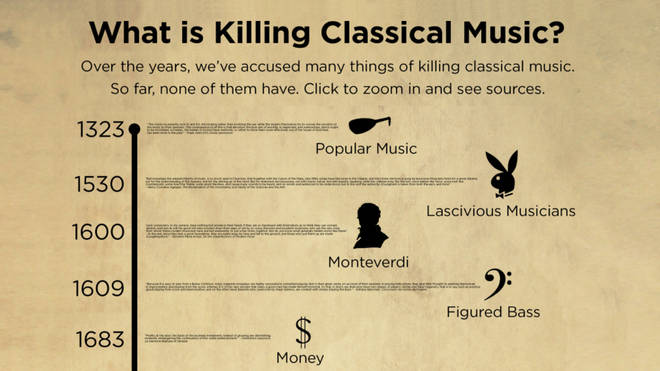 What is Killing Classical Music?