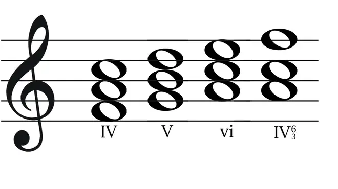 Chord progression of 'The fourth, the fifth, the minor fall, the major lift'