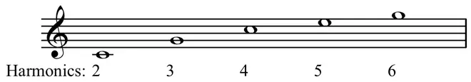 Bugle scale