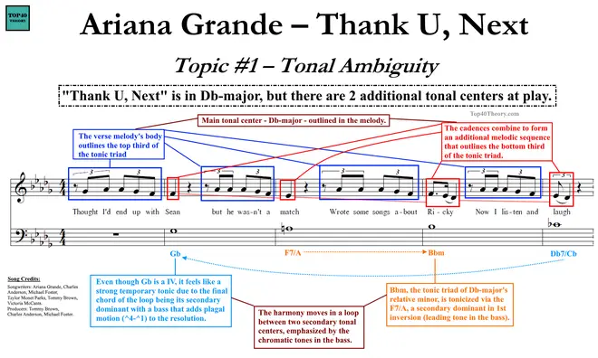 Top40 Theory 'thank u, next' tonality