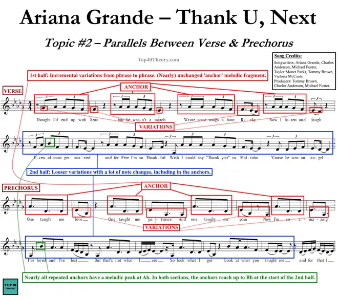 Top40 Theory 'thank u, next' melody