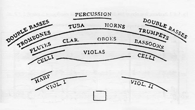 The setup for the Boston Symphony’s debut (1881) season