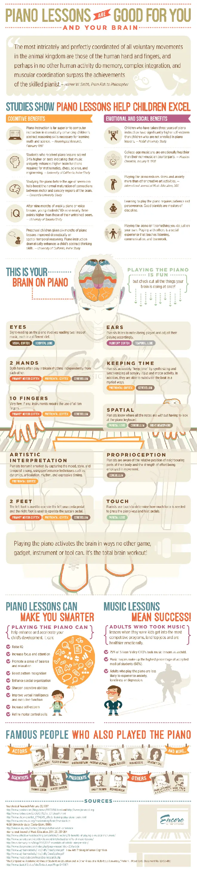 How piano lessons help