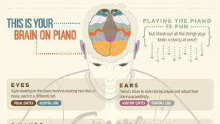 This your brain on piano