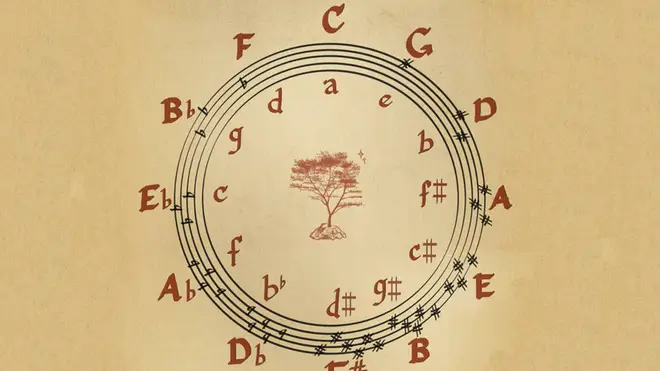 Tolkien Circle of Fifths