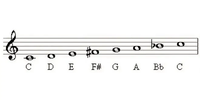 The Lydian Dominant scale is based on the 4th of the melodic minor scale