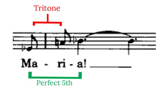 The tritone resolves straight on to the perfect 5th