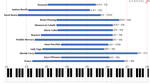 Musician vocal ranges