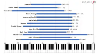 Musician vocal ranges