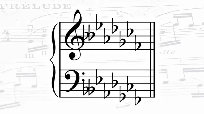 What are the keys in music? Pictured: D flat minor