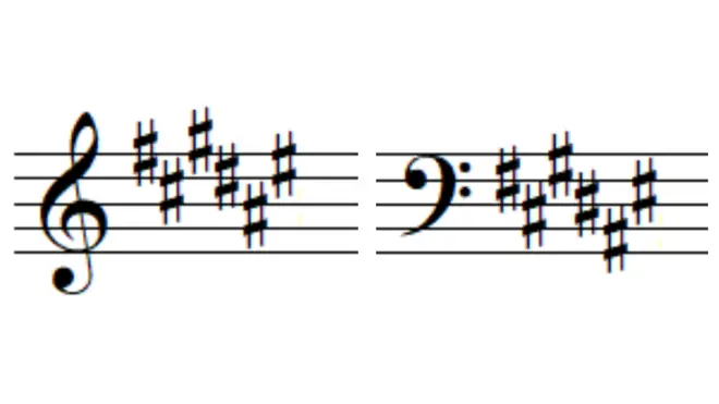 D sharp minor has six sharps in its key signature