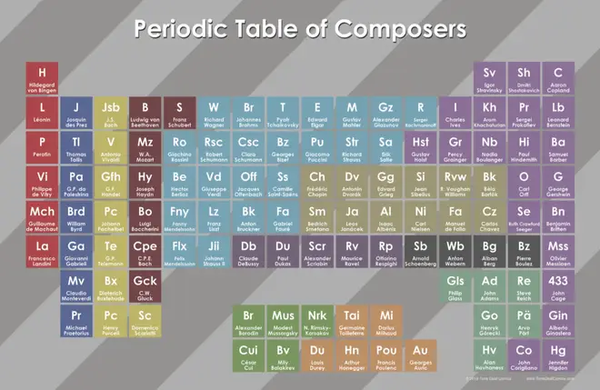 The Periodic Table of composers
