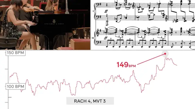 Yuja Wang’s heart rate was measured during a marathon performance of Rachmaninov’s piano music.