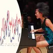Yuja Wang’s heart rate results revealed, after marathon Rachmaninov performance.