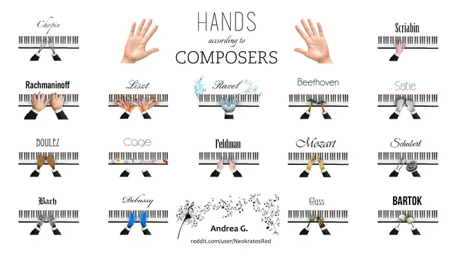 Composer hands