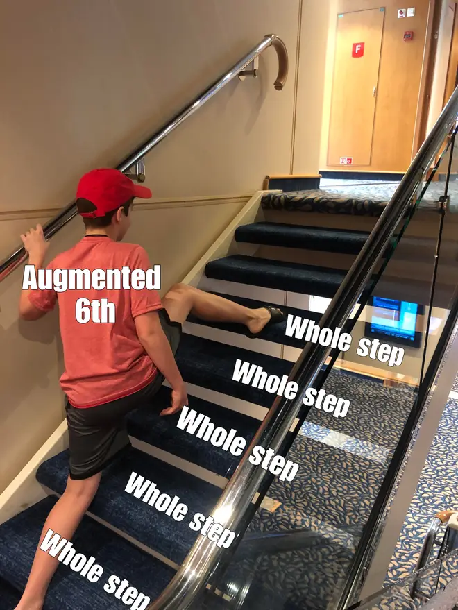 Augmented 6th